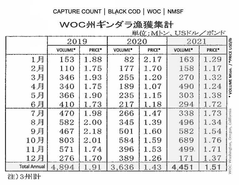 2022011406ing-Recuento de captura de black cod de los Estados WOC FIS seafood_media.jpg